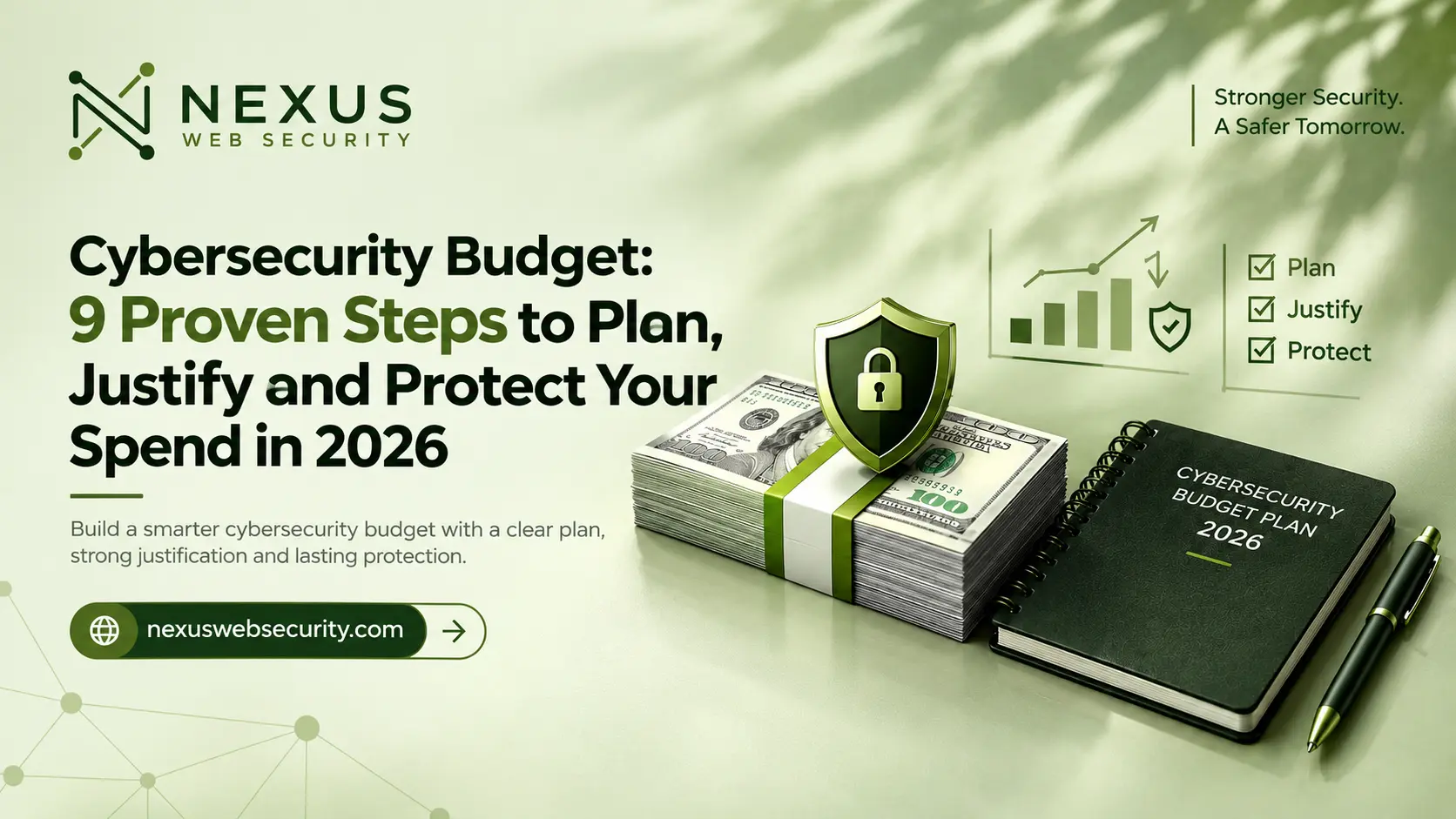 cybersecurity budget allocation chart 2026